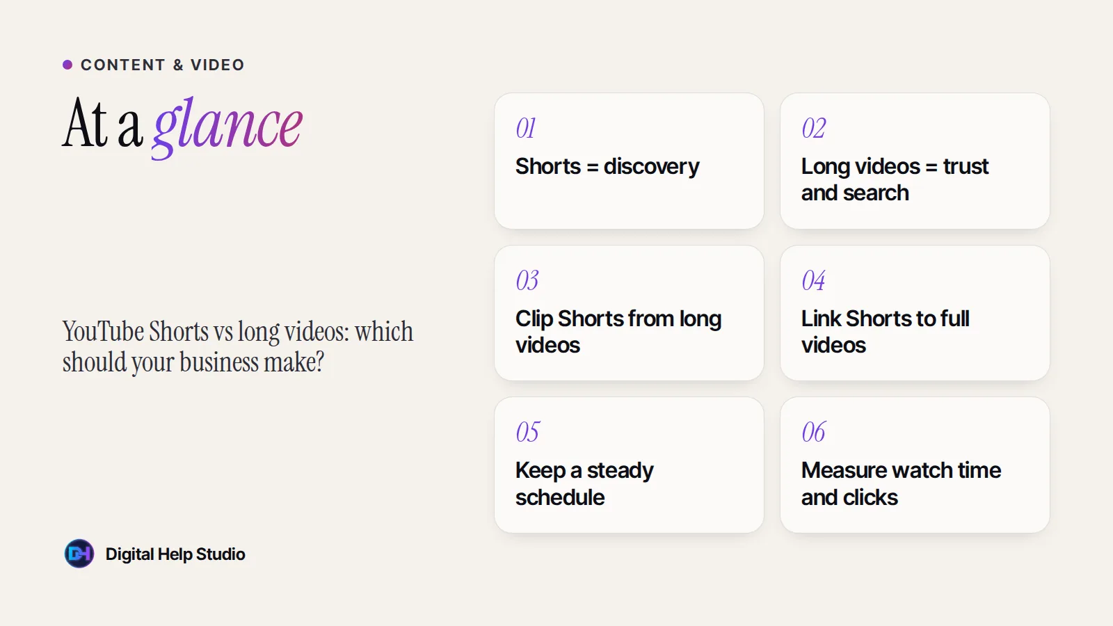 At a glance: Shorts = discovery; Long videos = trust and search; Clip Shorts from long videos; Link Shorts to full videos; Keep a steady schedule; Measure watch time and clicks.